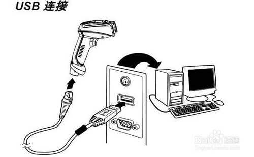 條碼掃描槍的安裝使用，設(shè)置說(shuō)明詳解